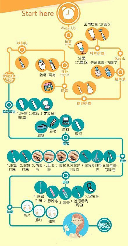 美容护肤：化妆前的保养与化妆的步骤图片